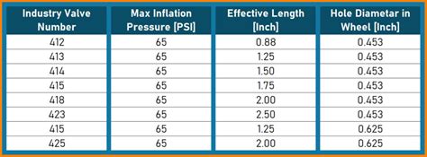 valve guide seal test|valve stem size chart.